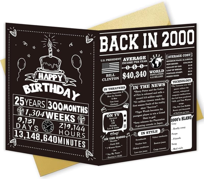 15 Things To Do On Your 25th Birthday[We Studied 37]
