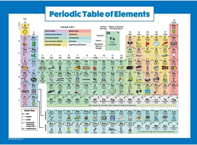 15 Bill Gates Periodic Table Of Elements