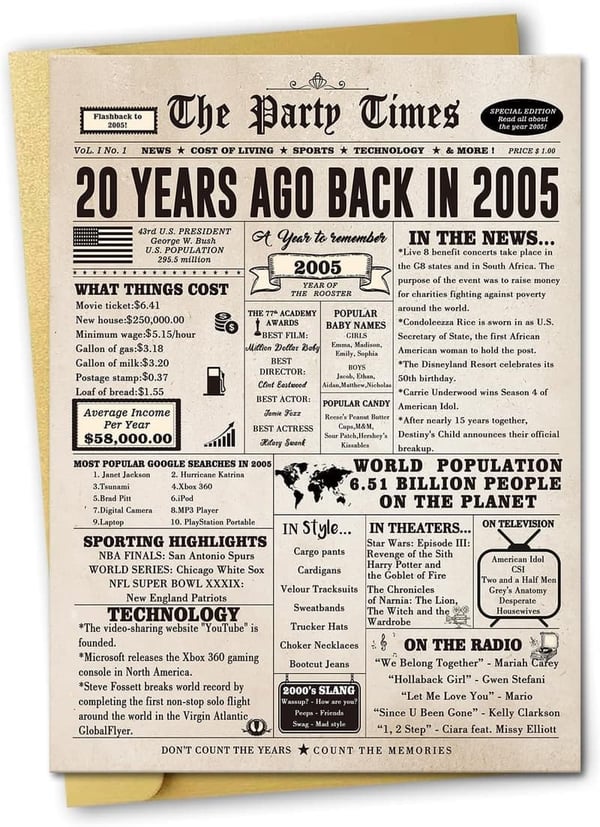 15 Things To Do For 20th Birthday