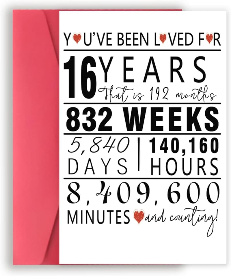 15 Regalo 16 Anni Maschio [We Studied 36]