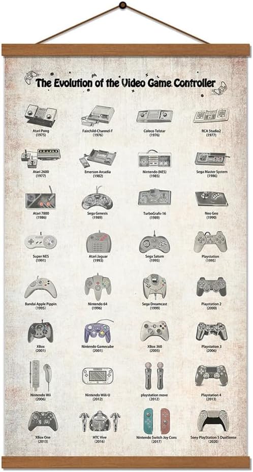 15 Man Cave Poster Ideas