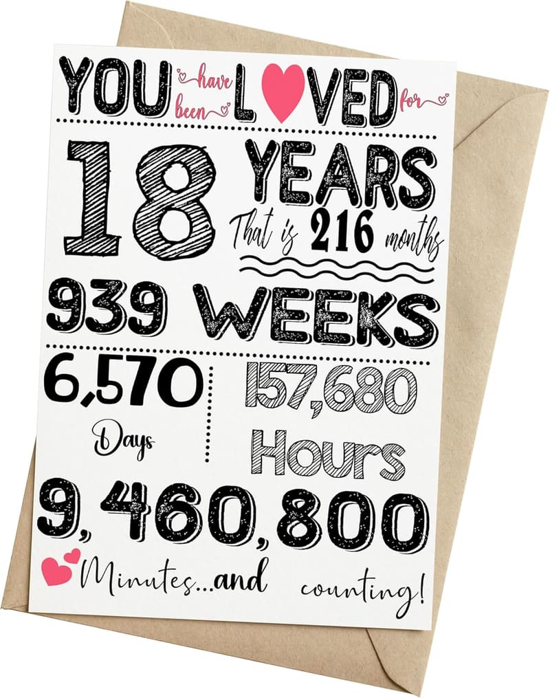 15 Traditional 18Th Birthday Presents [We Studied 35]