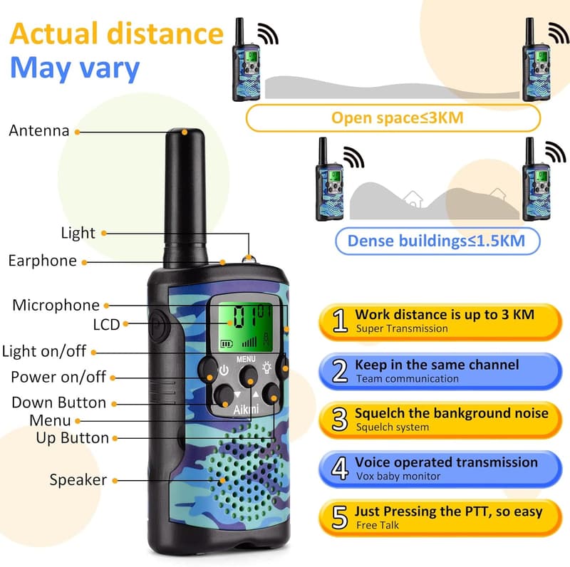 Kids Walkie Talkies - 2-Way Radio for Outdoor Adventures, Blue