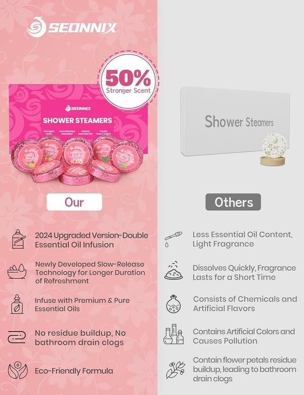 Aromatherapy Shower Steamers 8-Pack for Relaxation & Self-Care