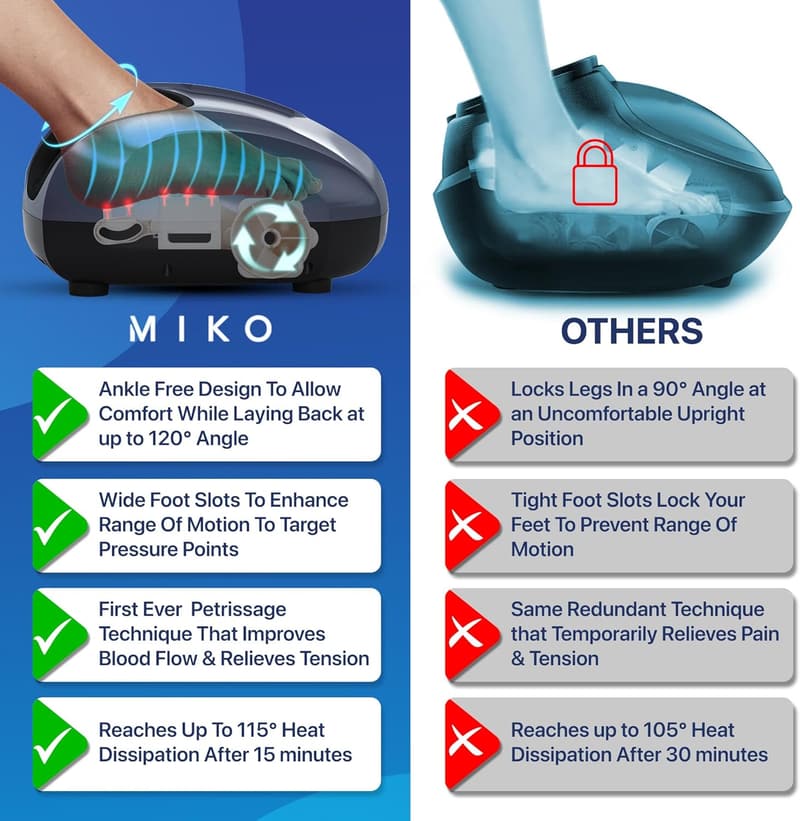 Deep-Kneading Foot Massager Machine with Heat for Plantar Fasciitis