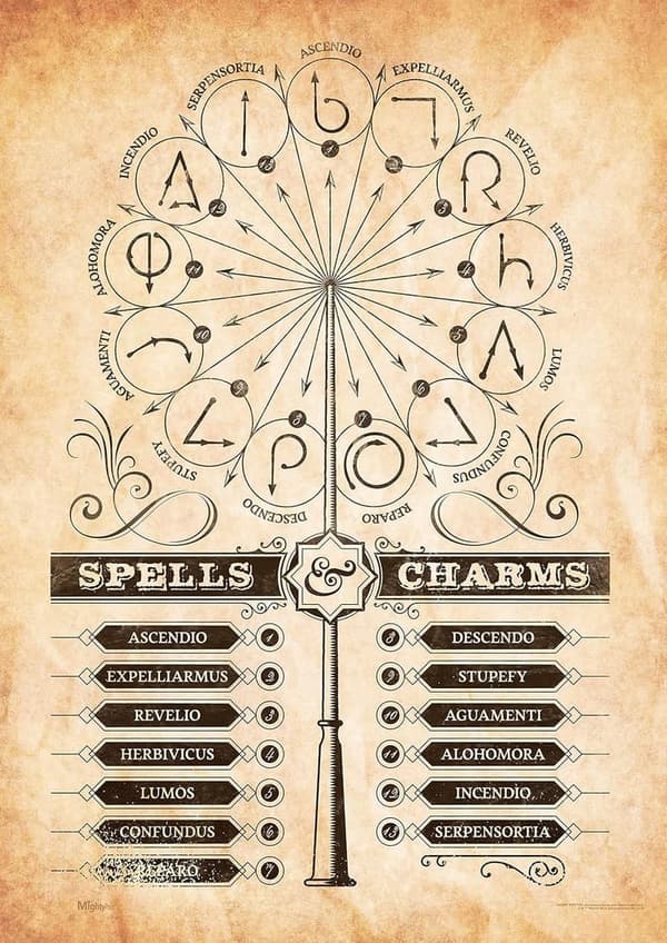 Harry Potter Wand Patterns Durable Wall Art 17” x 24”