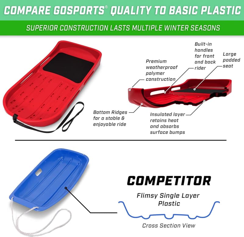 Premium Snow Sleds by GoSports